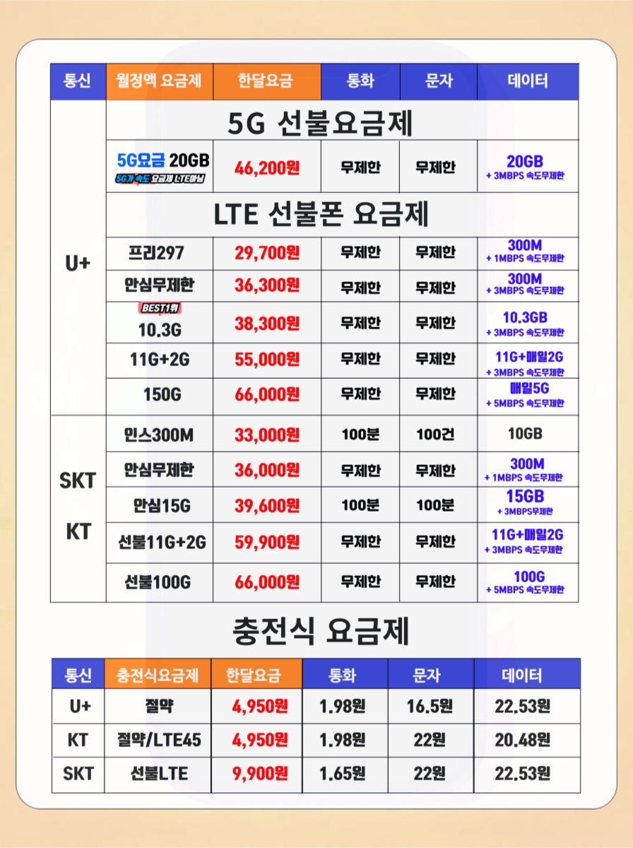 투폰 요금제 용도별 선택