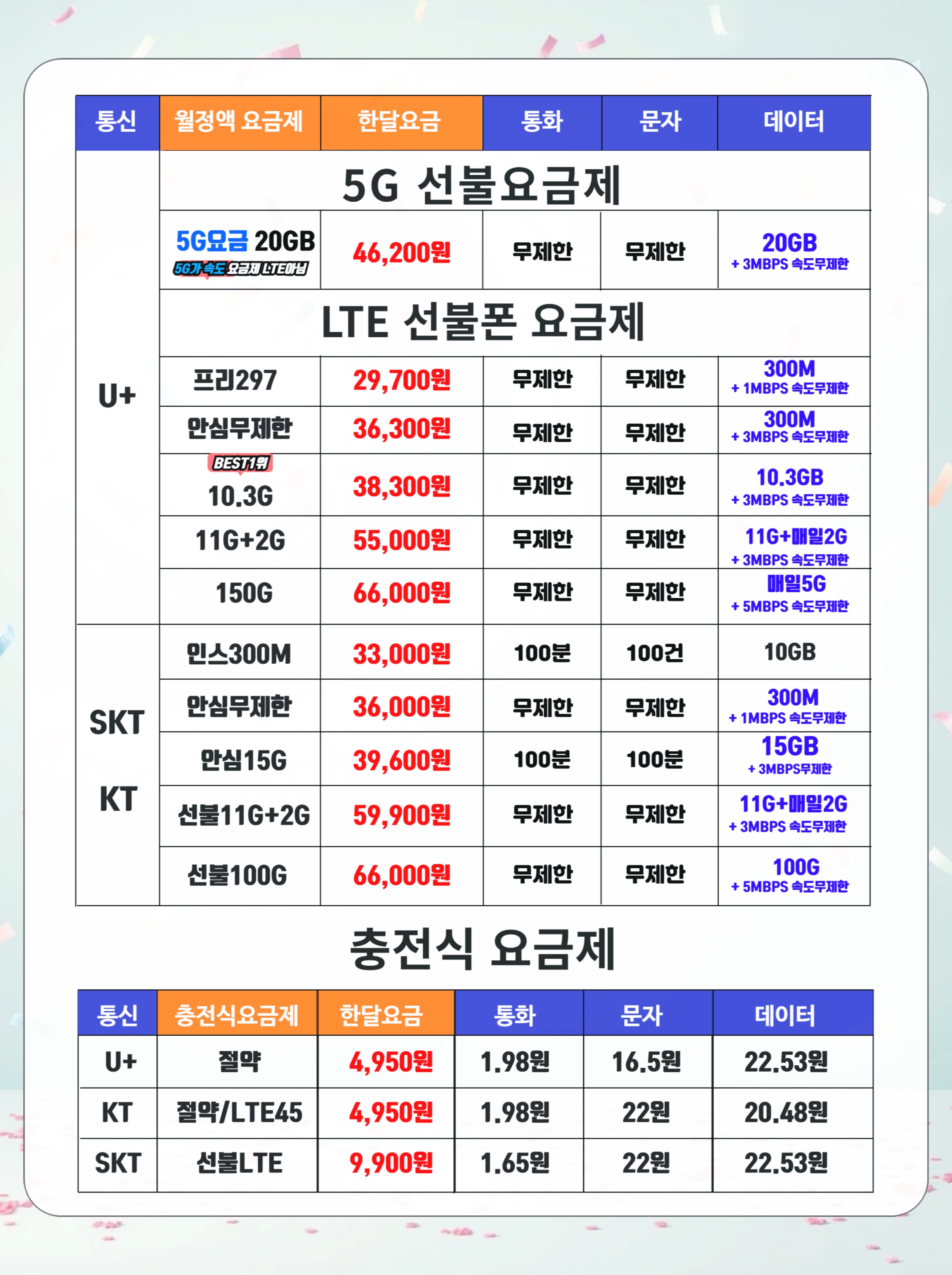 신규 개통 접수 방법 선불 선택
